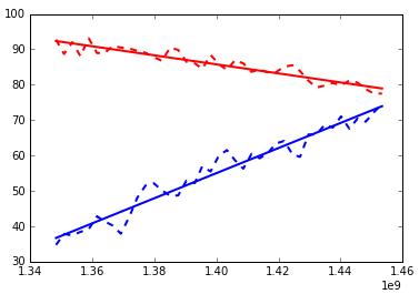 Python 3 Is Winning Library Developer Support - Python